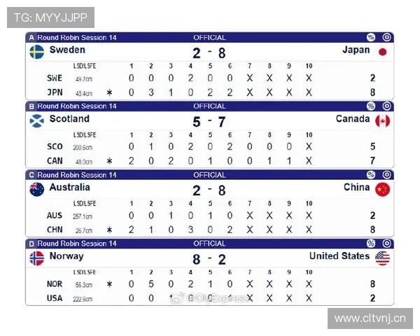 冰壶混双世锦赛首日 中国队大胜法国遭澳大利亚逆袭